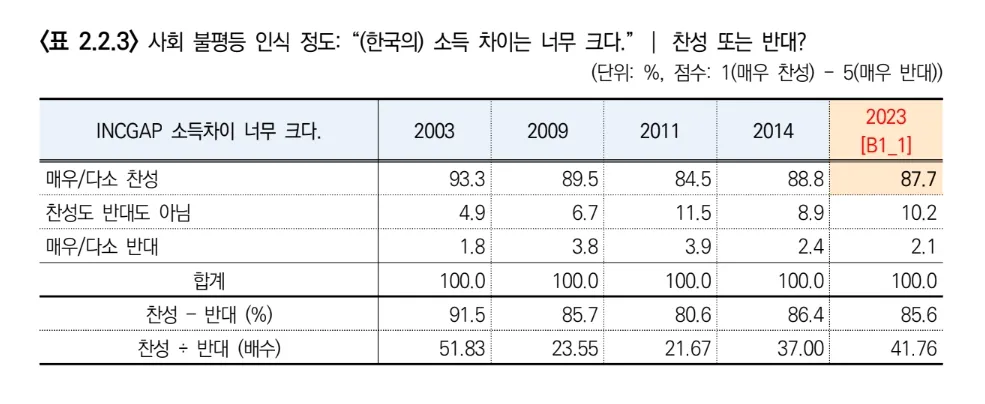 지금 진보는 '사회'가 무엇인지 답해야 한다